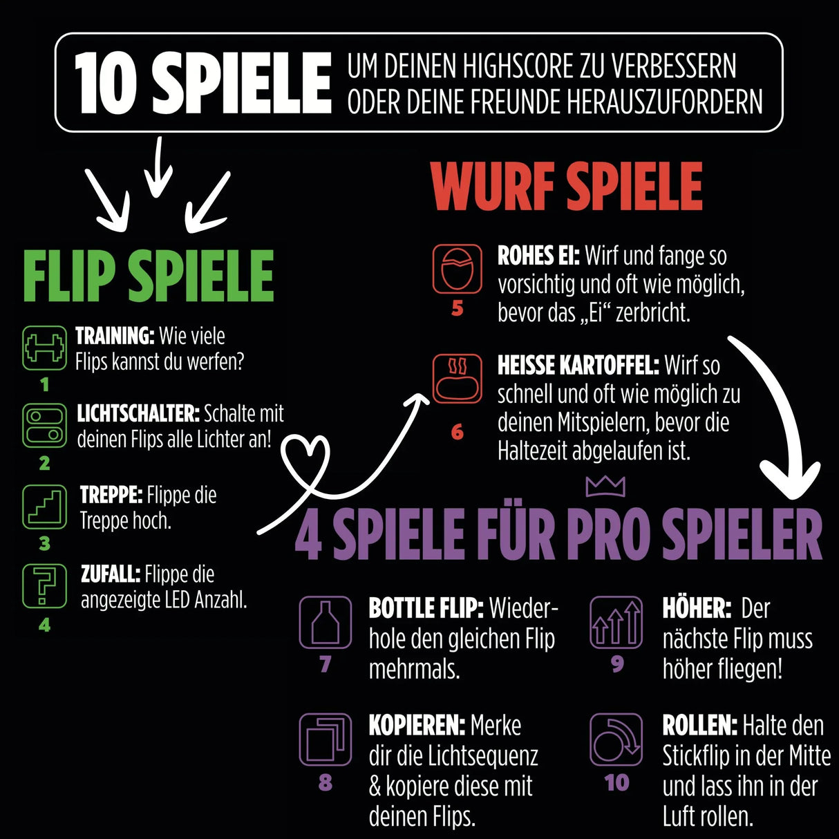 Grafik mit 10 Spielen zur Verbesserung des Highscores oder zum Herausfordern von Freunden