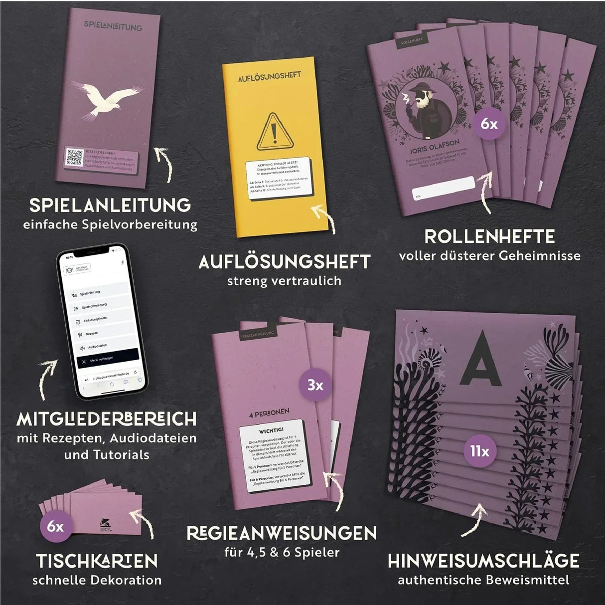Spielmaterialien für ein Krimidinner bestehend aus Anleitung, Rollenheften, Regieanweisungen und Hinweisen