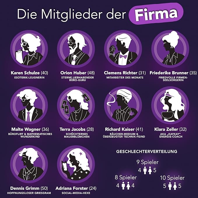 Übersicht der Firmenmitglieder mit Namen Alter und Rollenbeschreibung sowie Statistik zur Geschlechterverteilung