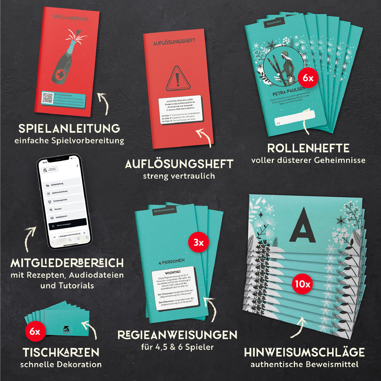 Spielmaterialien bestehend aus Anleitungen, Rollenheften, Regieanweisungen, Tischkarten und Hinweisen für ein Krimispiel