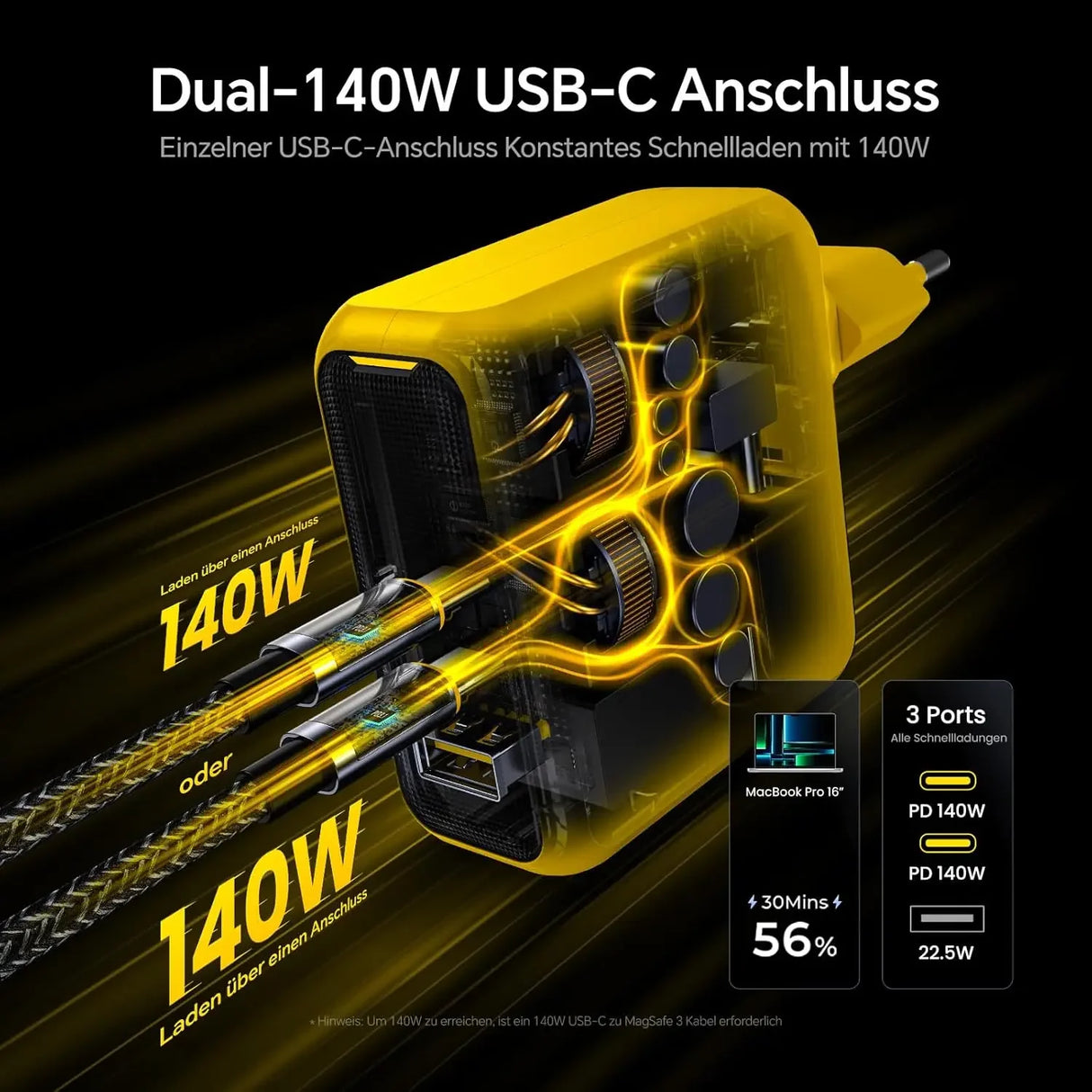 Gelbes Ladegerät mit zwei USB-C-Anschlüssen, die 140W Leistung liefern. Details zur Ladeeffizienz werden angezeigt