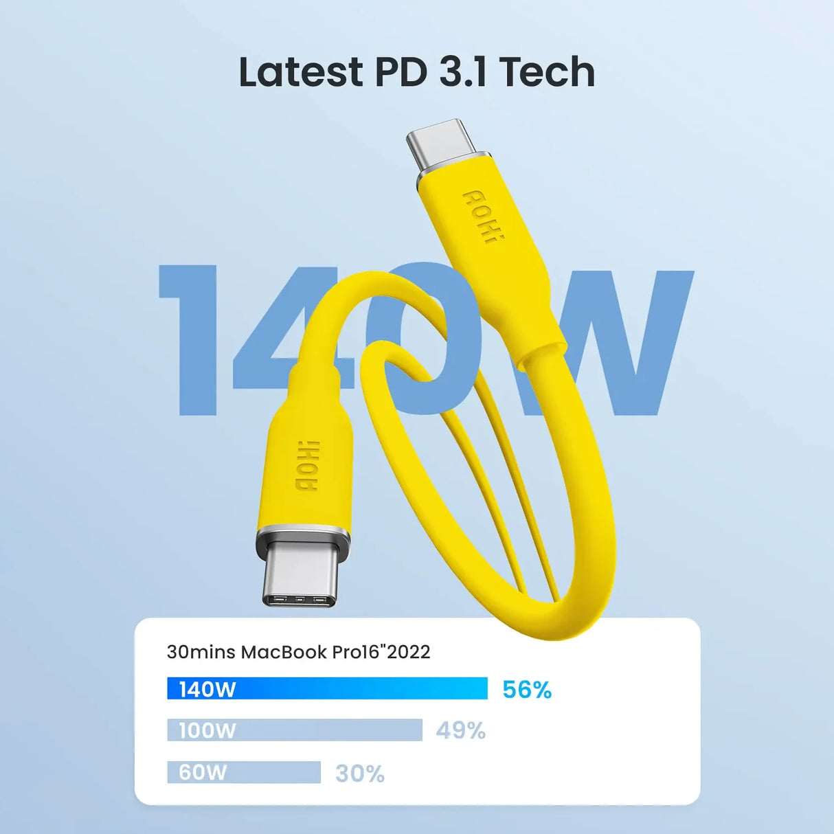 Gelbes USB-C-Kabel mit 140W-Ladeleistung und Ladezeiten für MacBook Pro