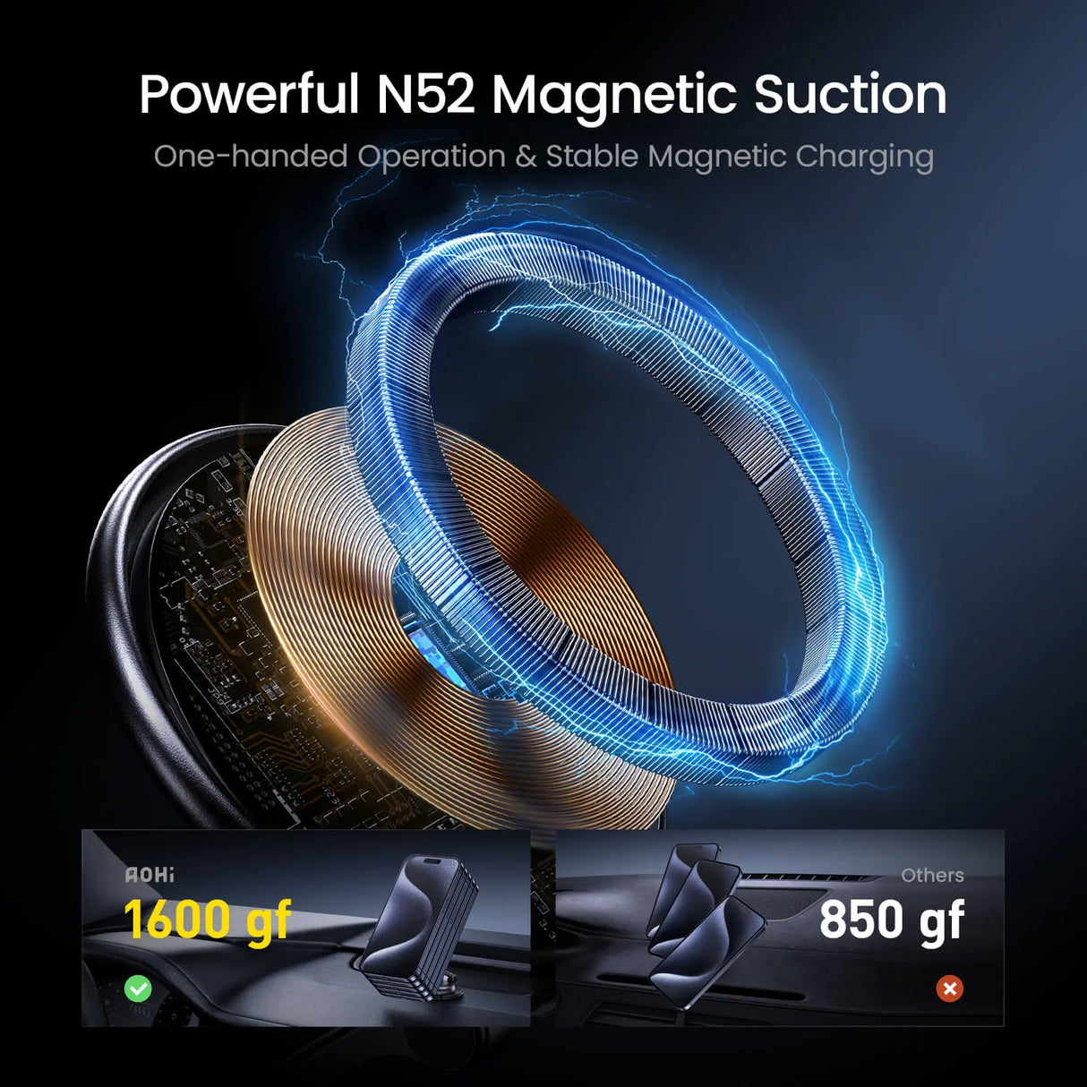 Magnetische Spulen mit blauen Blitzen und zwei Smartphone-Halterungen mit unterschiedlicher Haltekraft