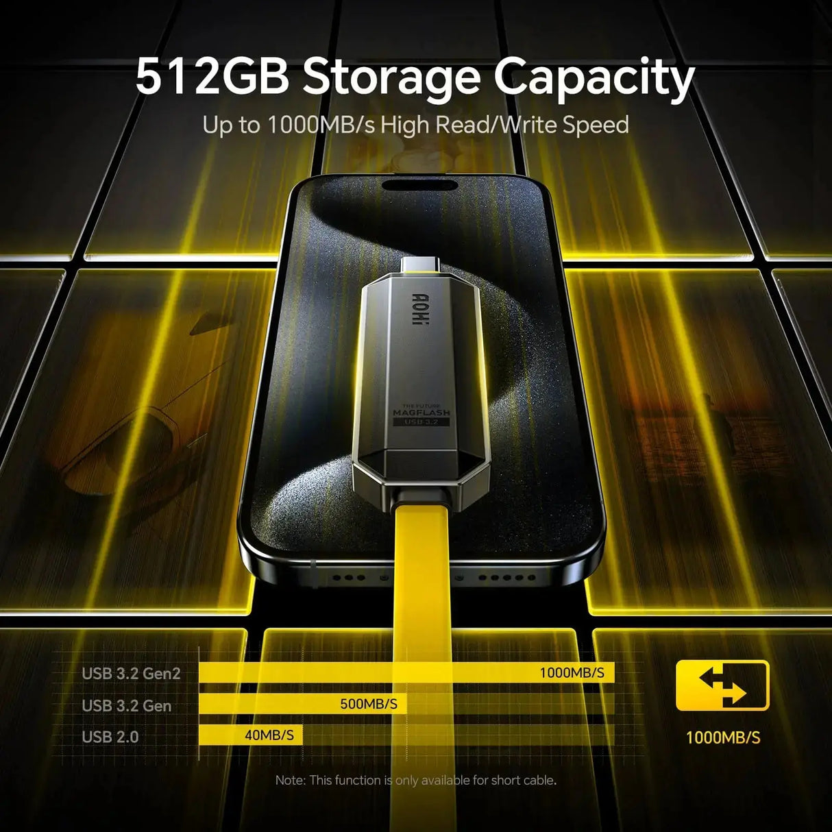 AOHI Magflash USB 3.2 Gen2 mit 512GB Speicherkapazität und 1000MB/s Lese-/Schreibgeschwindigkeit