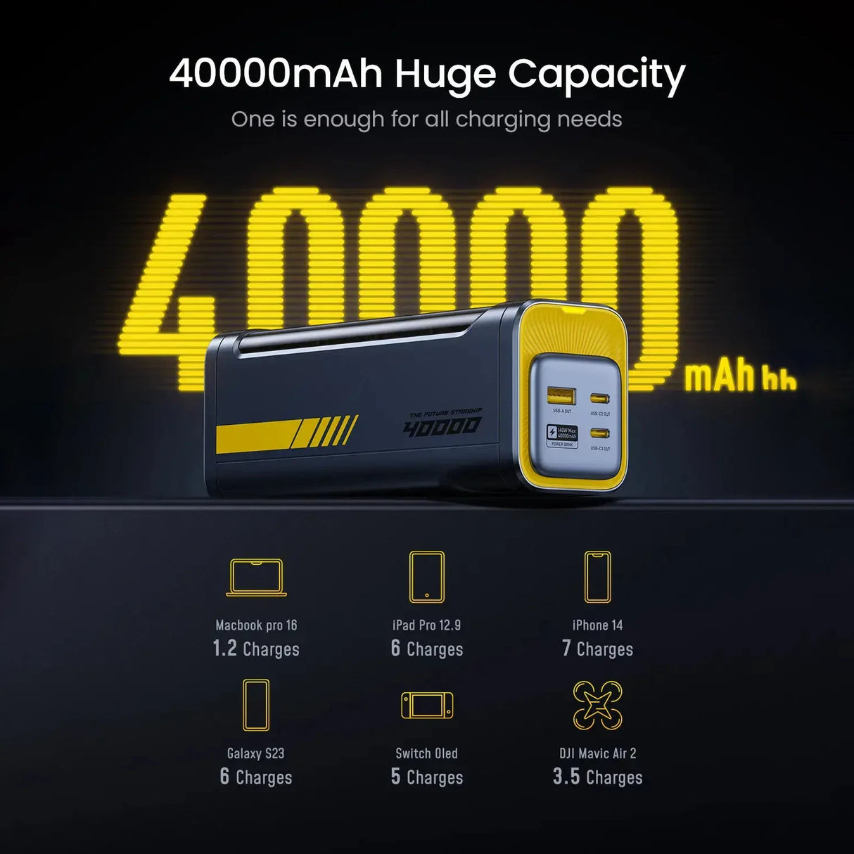 Powerbank mit 40000mAh Kapazität und Ladebeispielen für verschiedene Geräte