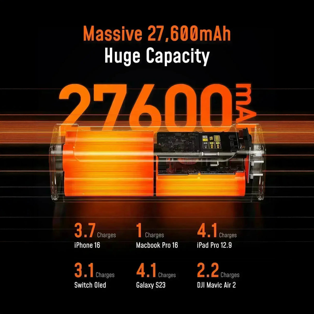 Grafik zeigt die Ladekapazität von 27.600 mAh und die Anzahl der Ladungen für verschiedene Geräte