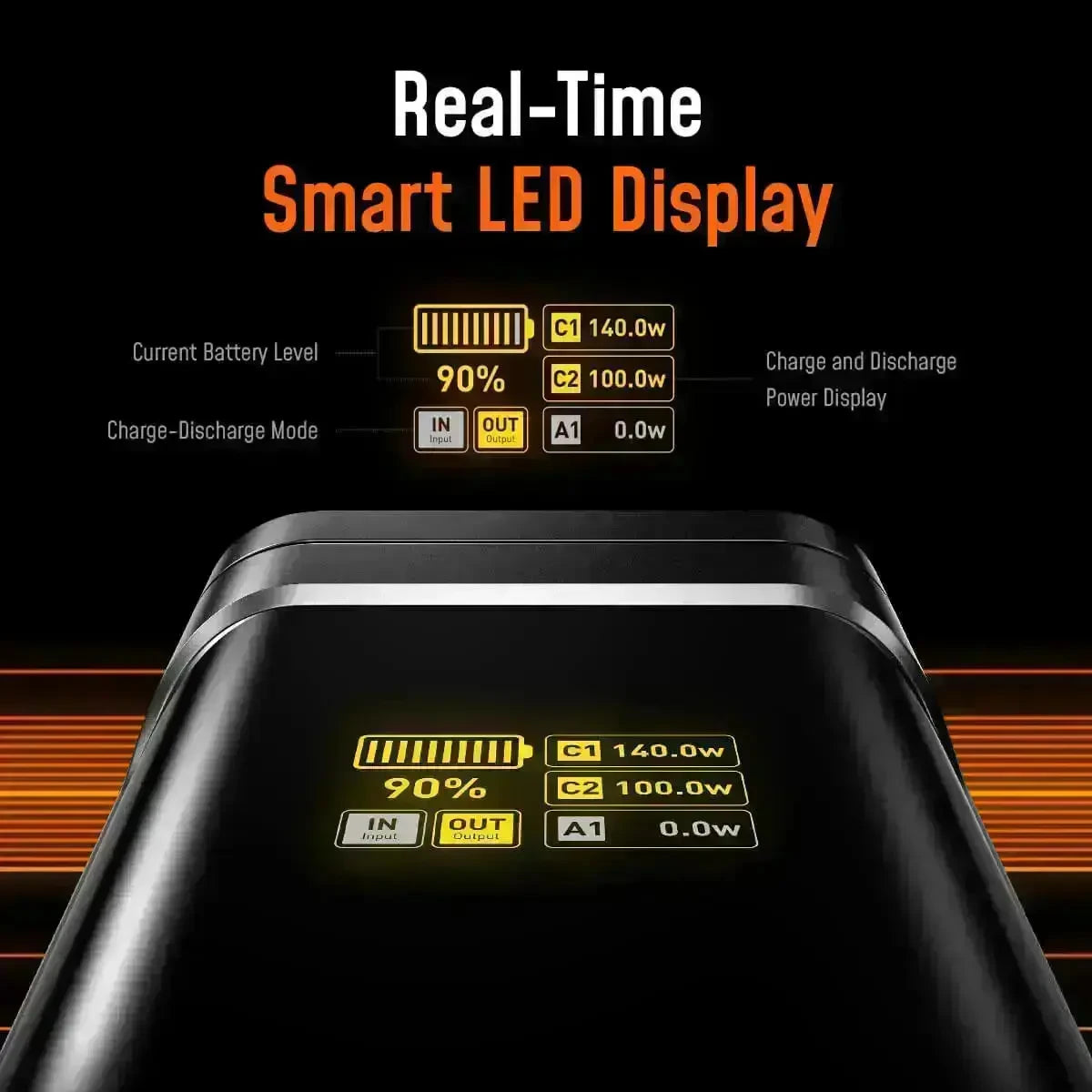 Echtzeit Smart LED Display mit Batteriestand, Lade- und Entladeleistung