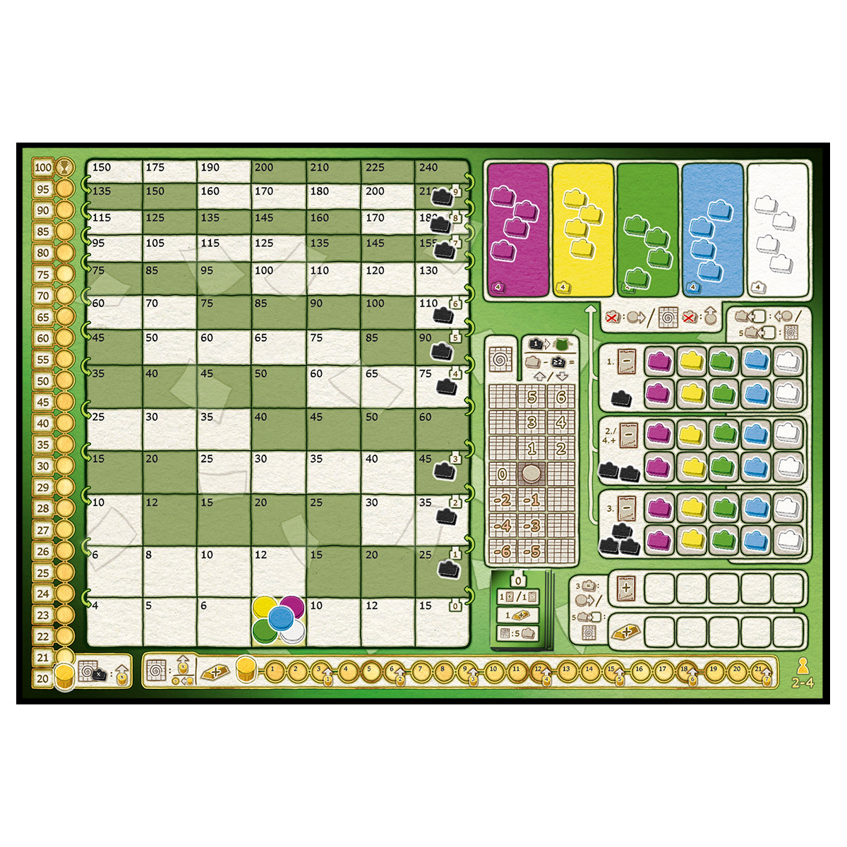 Spielbrett eines Brettspiels mit Punkteleiste und farbigen Symbolfeldern