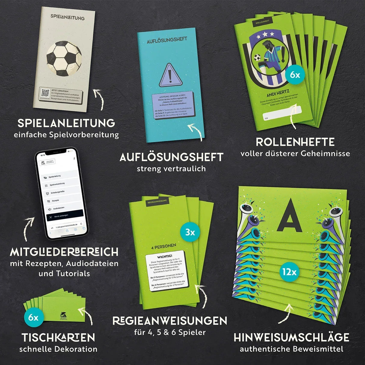 Spielmaterialien eines Krimispiels mit Anleitung, Auflösungsheft, Rollenheften, Regieanweisungen und Hinweisen