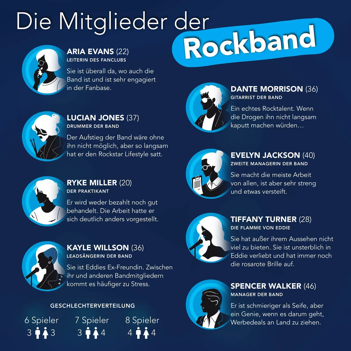 Infografik mit Kurzbiografien der acht Mitglieder einer Rockband inklusive Geschlechterverteilung