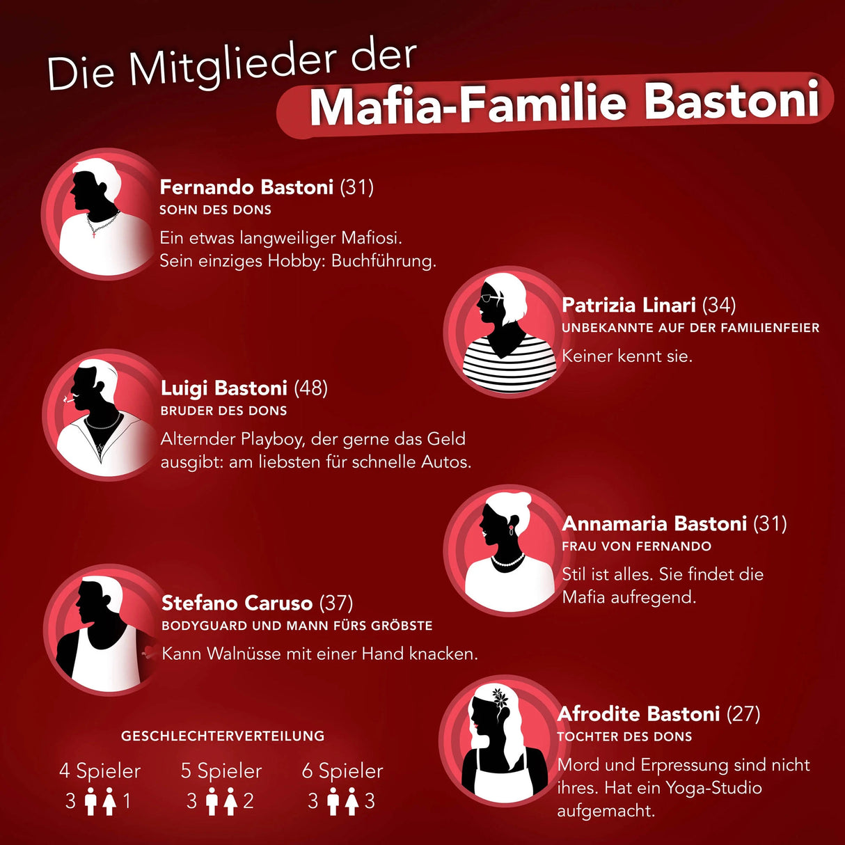 Infografik mit Charakterprofilen der Mafia-Familie Bastoni und Angaben zur Spieleranzahl