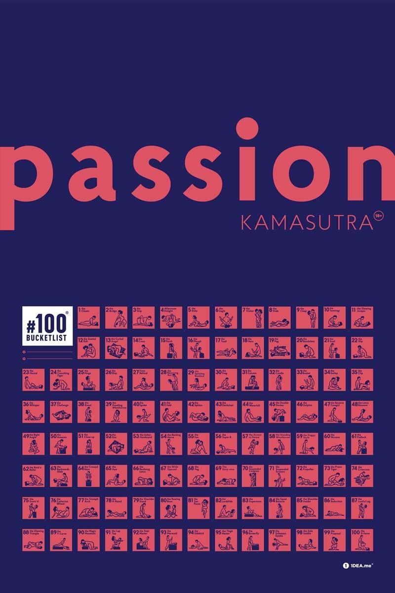 Poster mit 100 nummerierten Illustrationen von verschiedenen Kamasutra Stellungen
