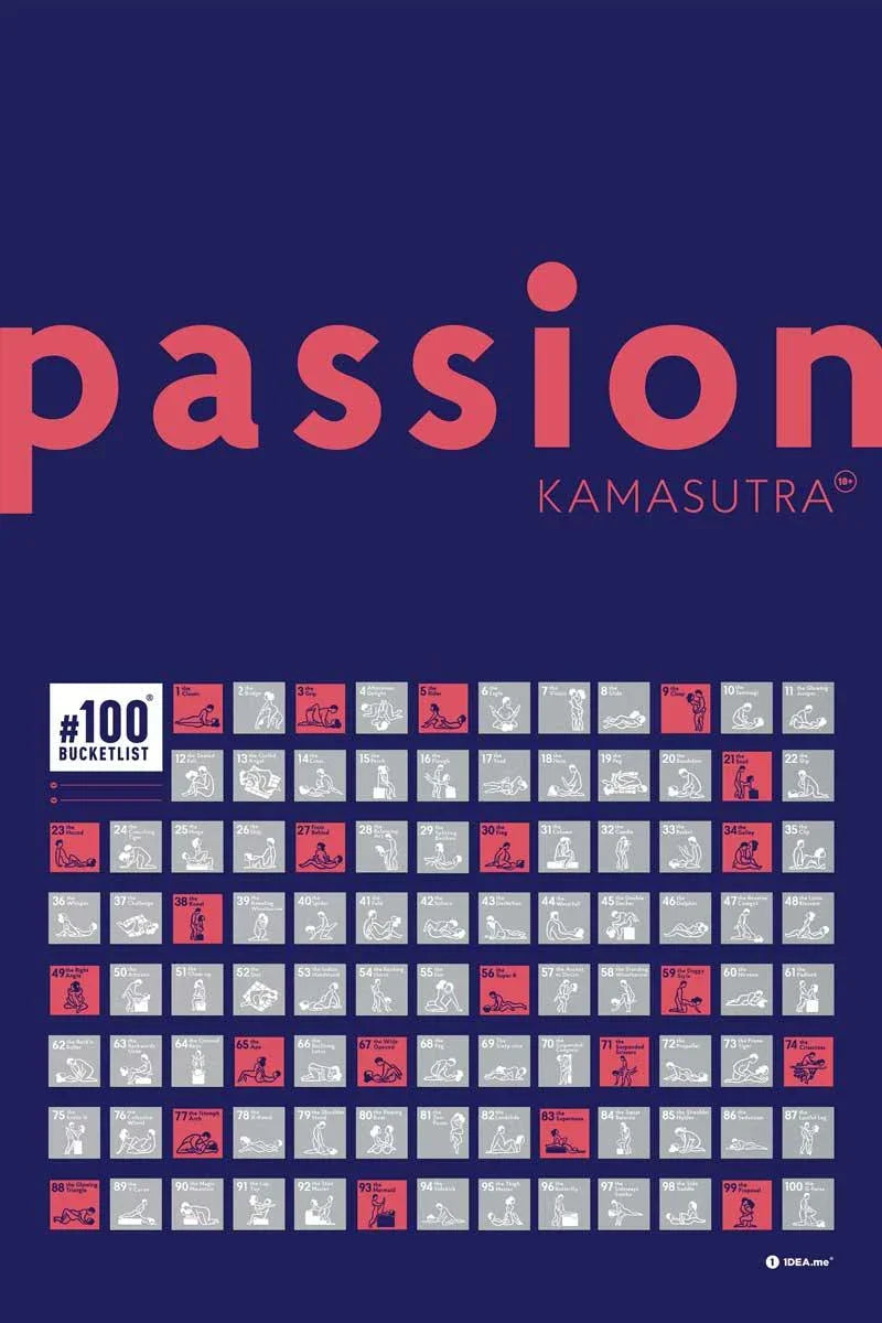 Poster mit 100 nummerierten Illustrationen von verschiedenen Kamasutra Stellungen auf blauem Hintergrund