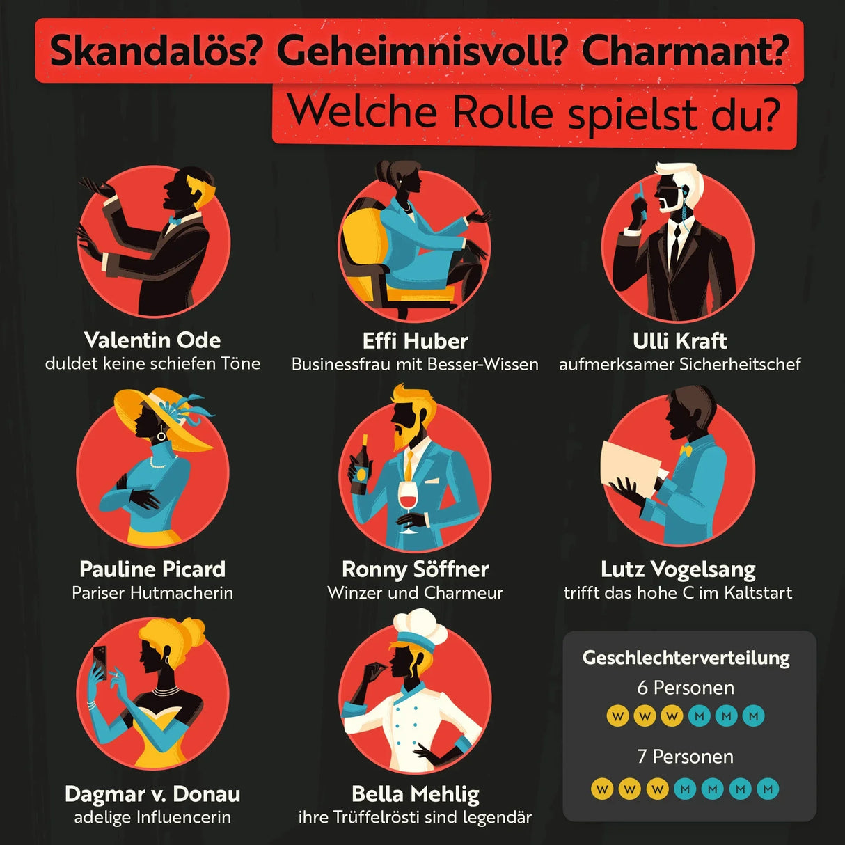 Grafik mit acht Charakteren und deren Rollen sowie einer Statistik zur Geschlechterverteilung