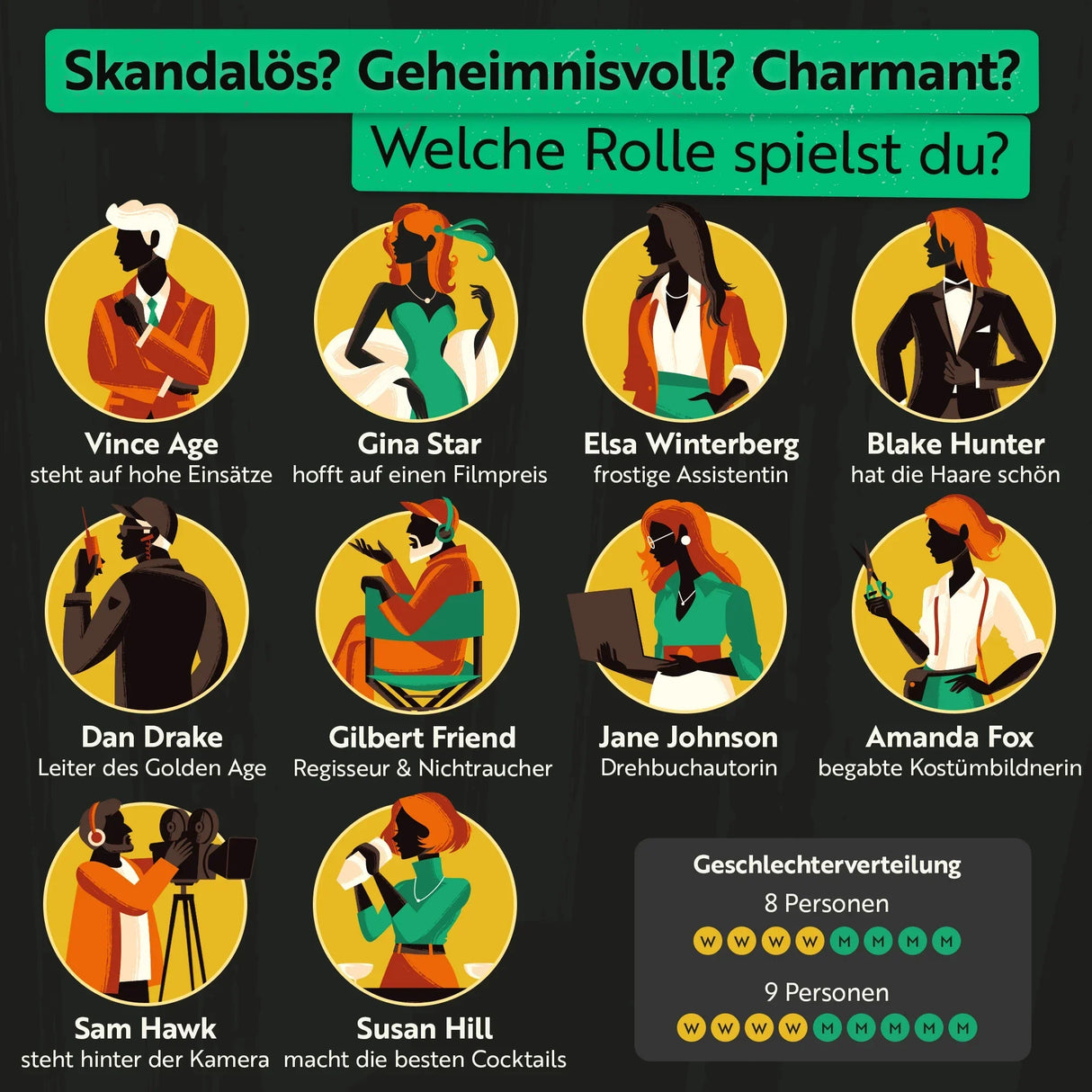 Illustration von 10 Charakteren mit Berufen und Geschlechterverteilung für 8 und 9 Personen