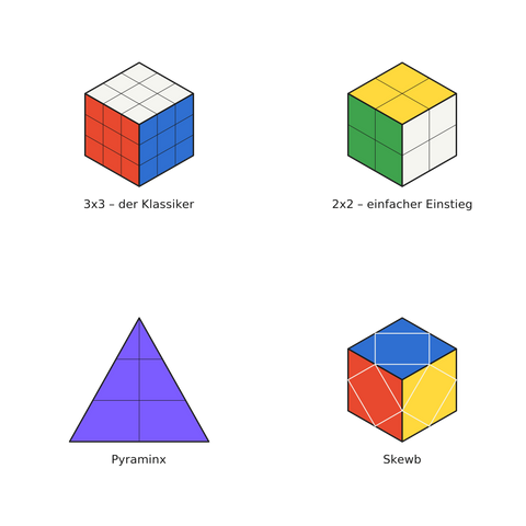 Vier Arten von Zauberwürfeln im Vergleich: klassischer 3x3 Rubik's Cube, einsteigerfreundlicher 2x2 Würfel, dreieckiger Pyraminx und Skewb mit diagonalen Drehachsen