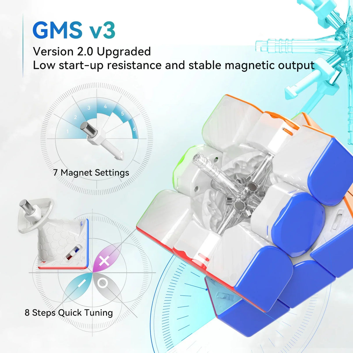 GAN12 Maglev UV - Speedcube